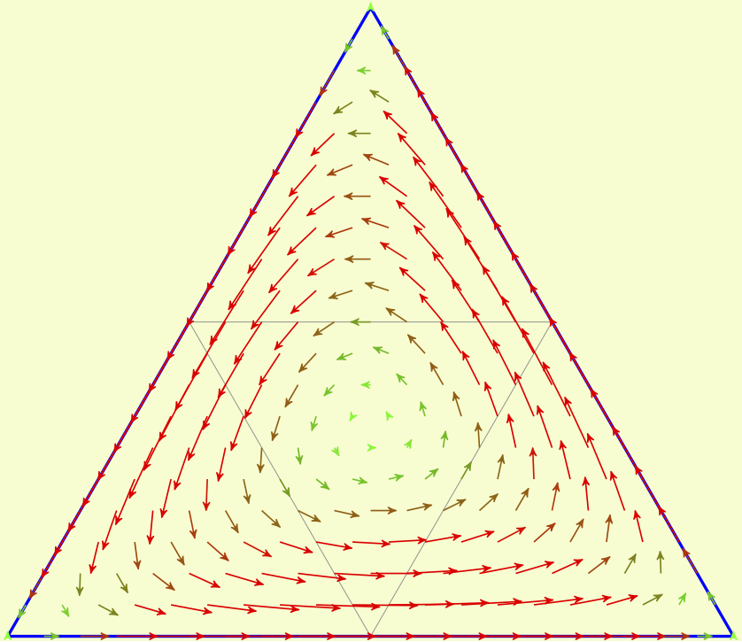 rsp replicator dynamics