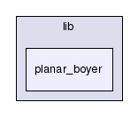 lib/planar_boyer/