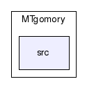 /home/daespino/SVN/COding/MTgomory/src/