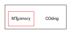 /home/daespino/SVN/COding/