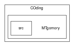 /home/daespino/SVN/COding/MTgomory/