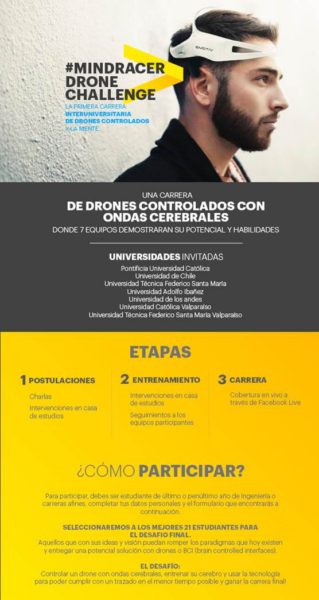 carrera drones